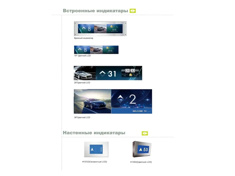 Индикаторы и вызывные панели BLT
